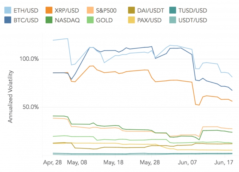 volatility_june_22_kaiko