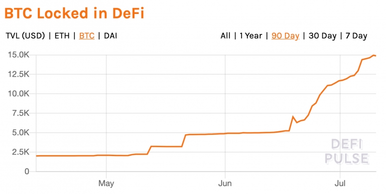 defibtc