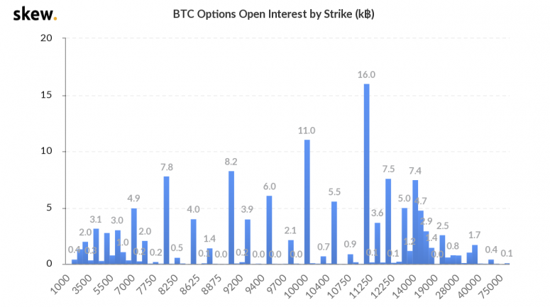 skew_btc_options_open_interest_by_strike_k-2